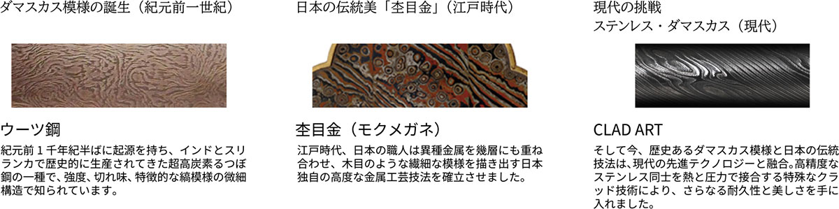 ダマスカス模様の歴史