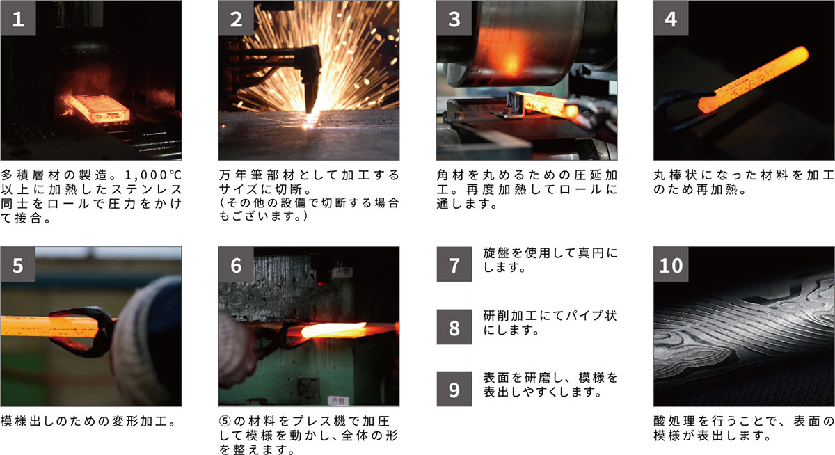 製作工程