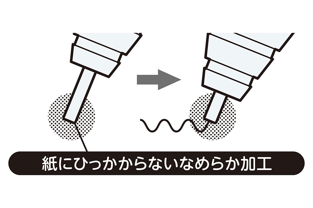 オレンズ メタルグリップタイプの特長