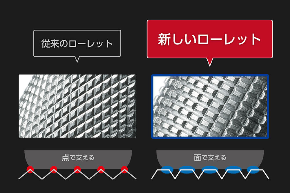オレンズ メタルグリップタイプの特長 グリップ